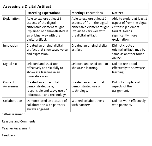 78PAABDIGCIT Assessing a Digital Artifact Rubric RCSD Learning Online(01)